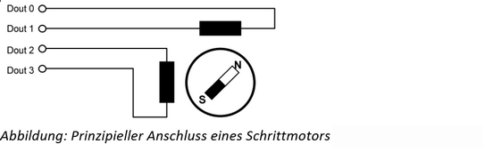 Display mit 48x30 Zeichen