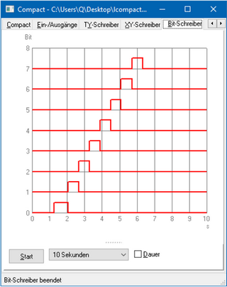 Bit-Schreiber Red Needle