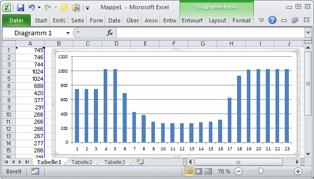 Messen, Steuern und Regeln in Word & Excel. Cover des Reprints von 2017/2018