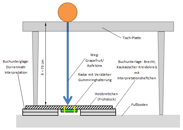 Versuchsaufbau schematisch