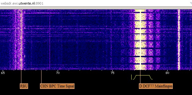 WEBSDR